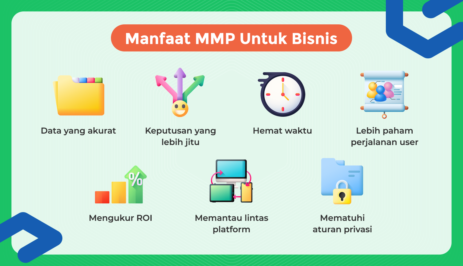 Manfaat MMP untuk bisnis