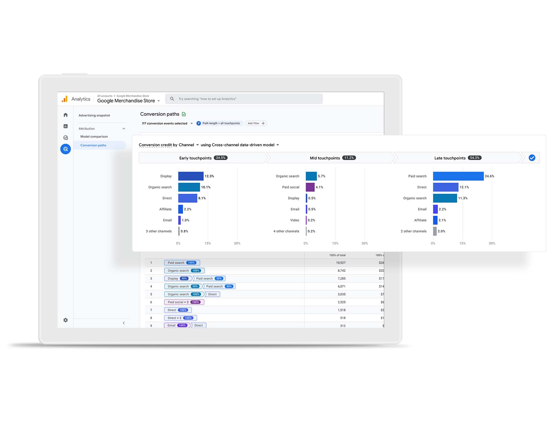 Contoh dashboard Google Analytics