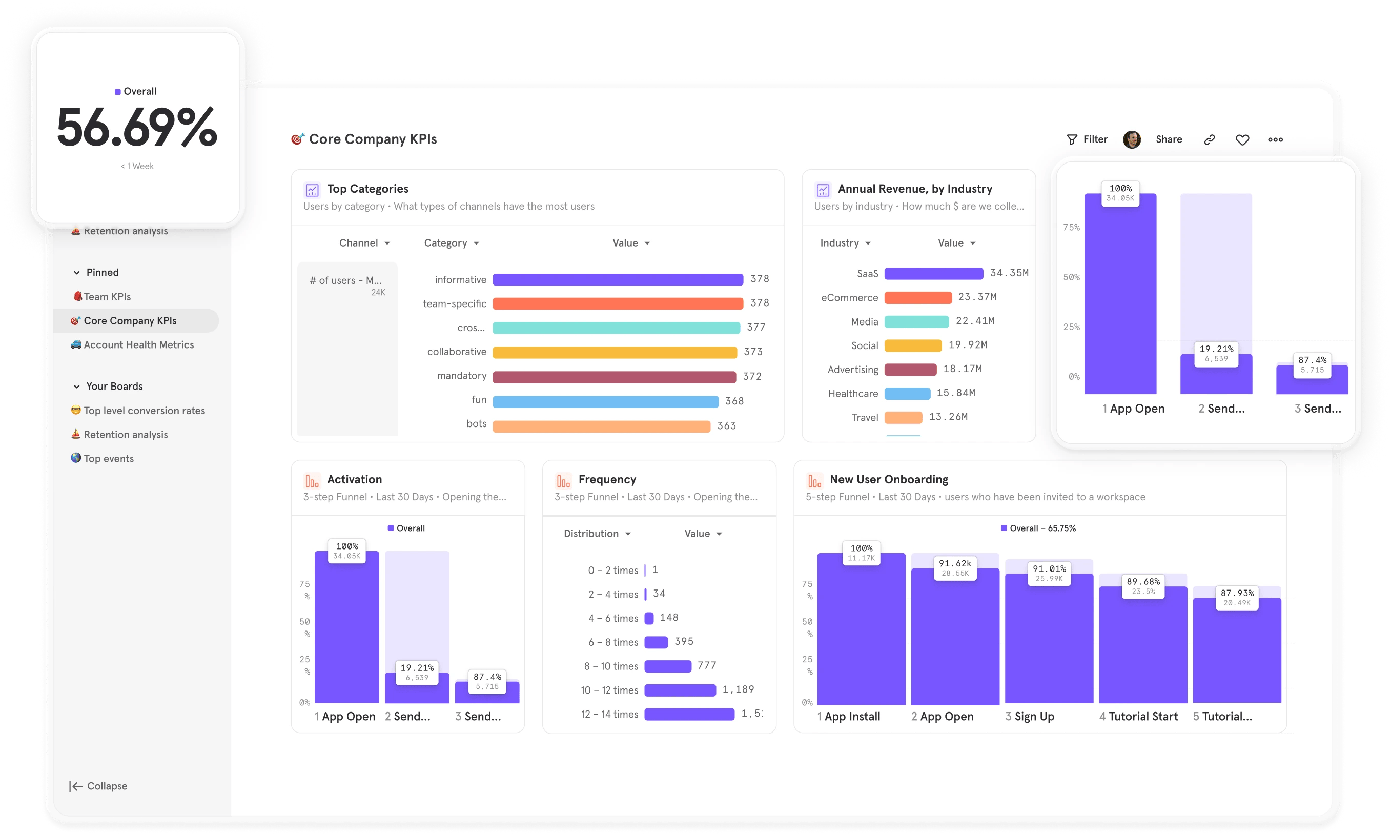 Contoh dashboard Mixpanel