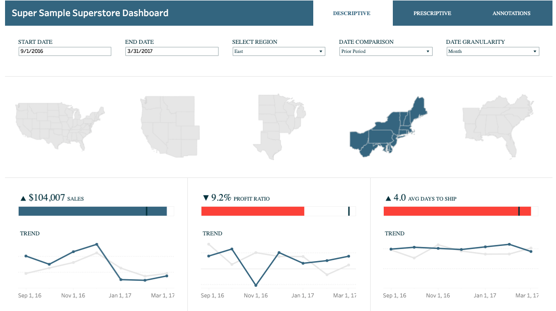 Contoh dashboard Tableau