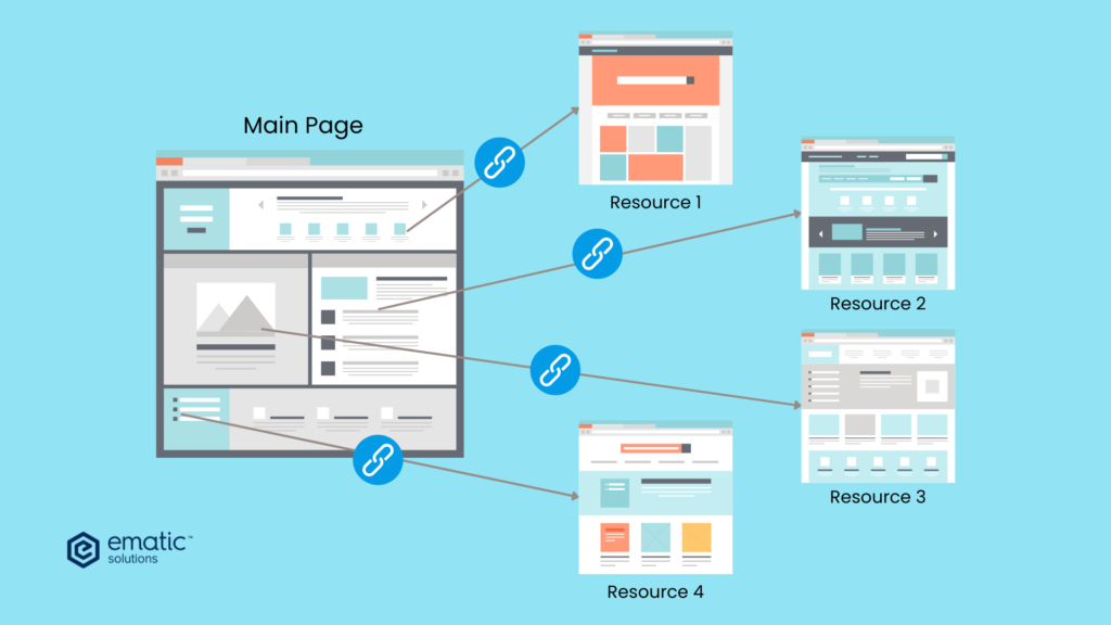 Internal Linking Illustration